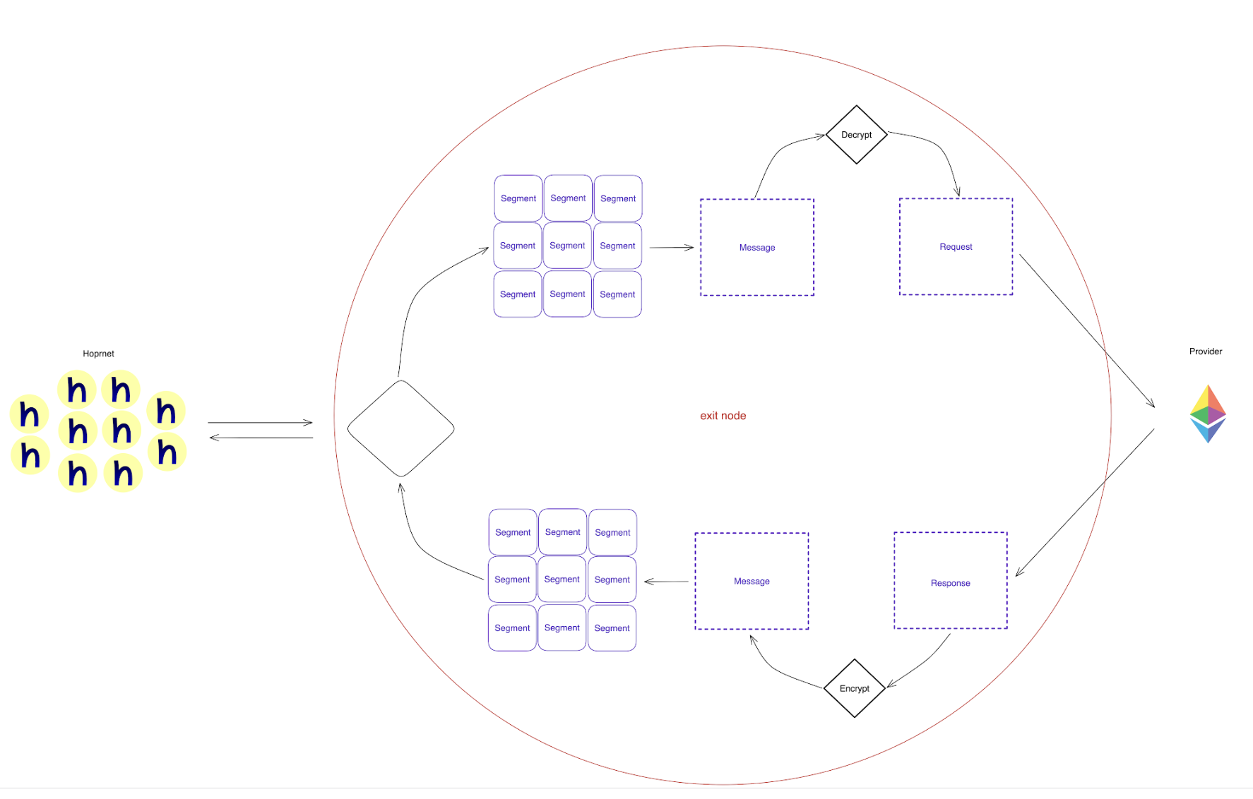 Exit Node graphic