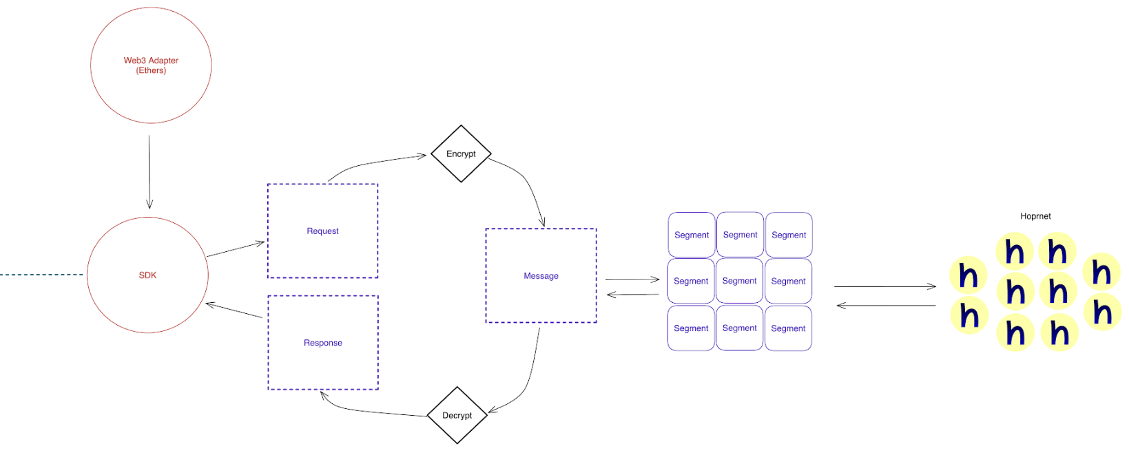 SDK graphic