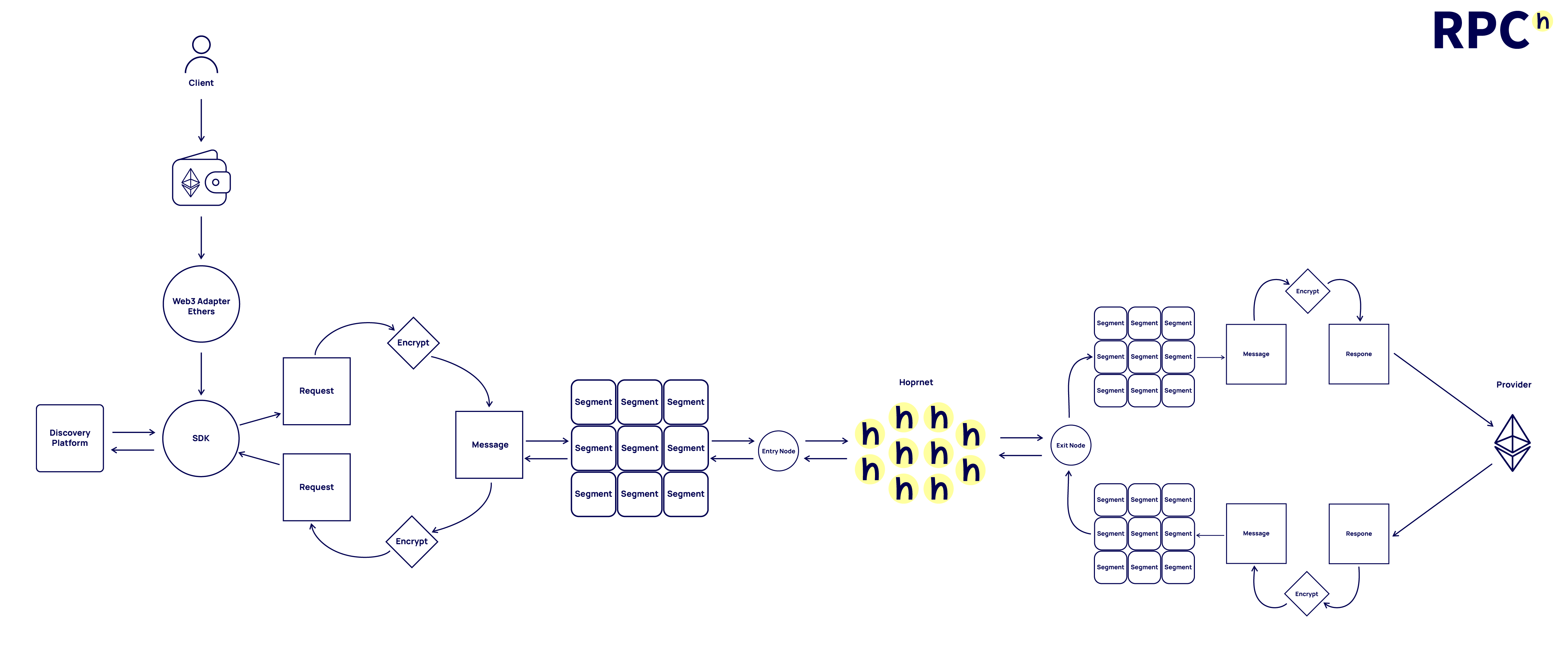 Detailed Flowchart